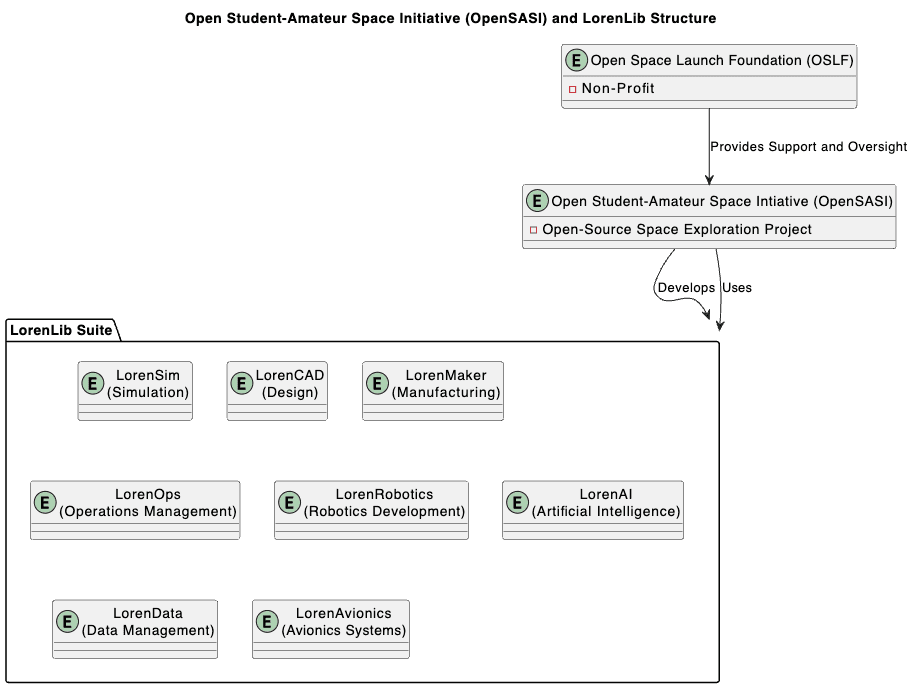 OpenSASI Structure